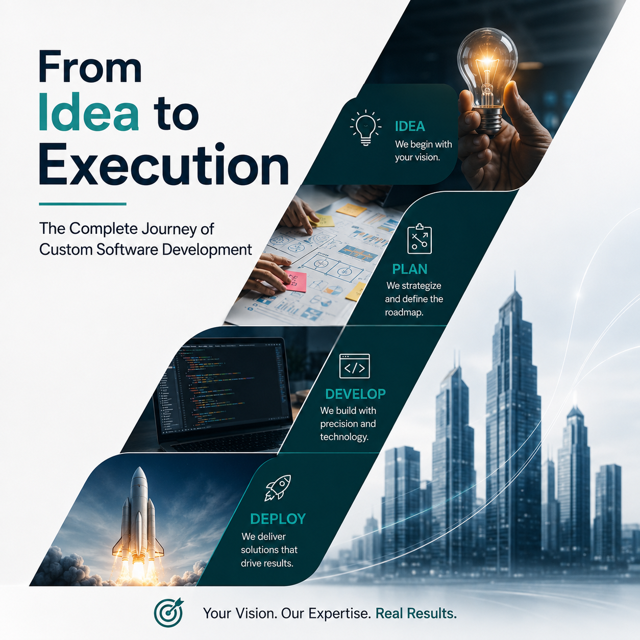 From Idea to Execution -The Complete Journey of Custom Software Development