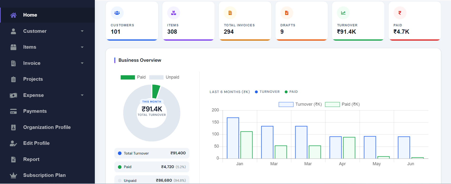 Dashboard Preview
