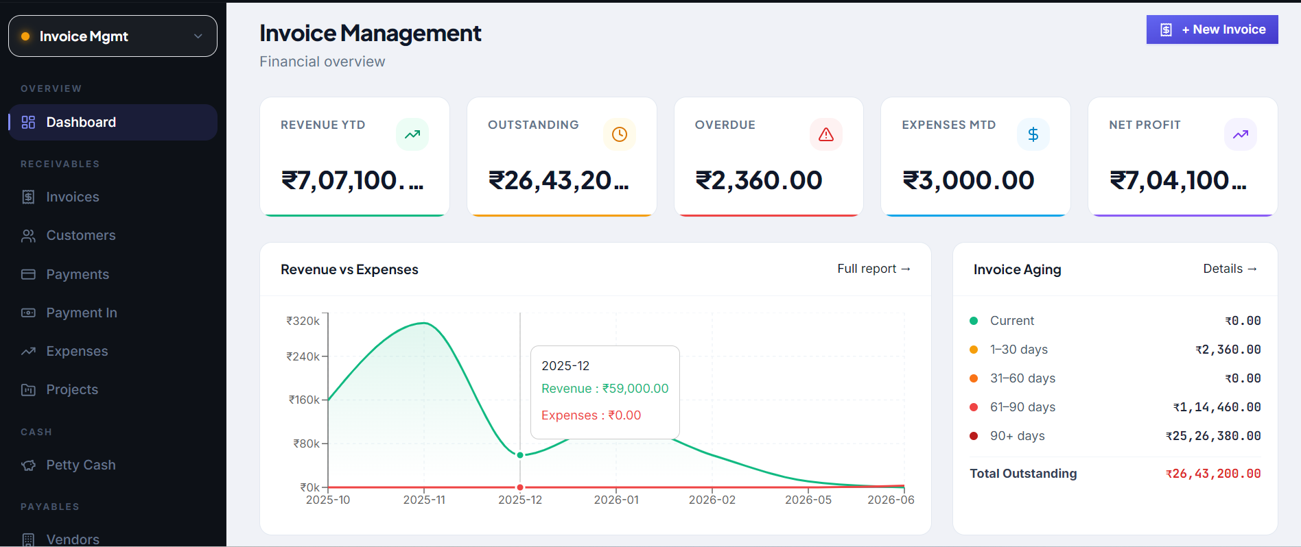 Invoice Management